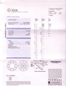 GIA Certificate 