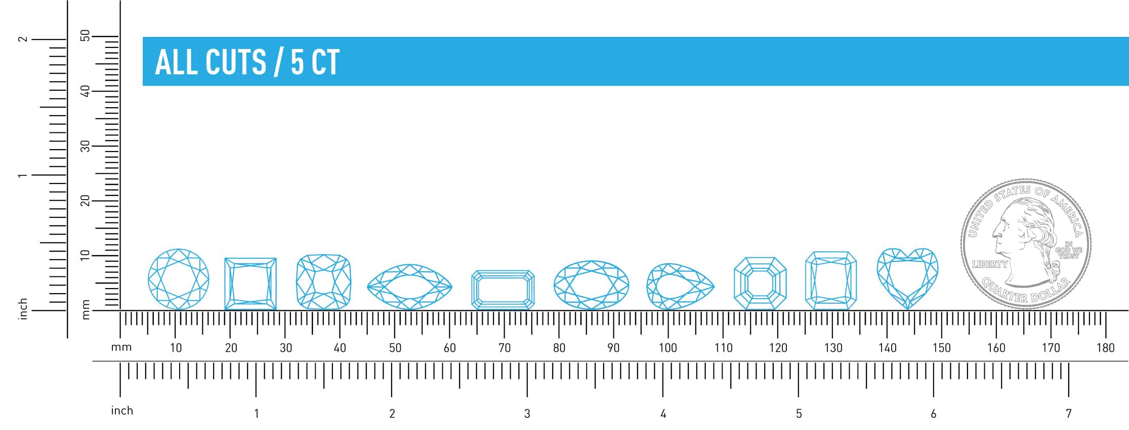 All cuts size comparison of 5ct diamonds