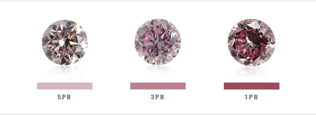5PR-3PR-1PR-Argyle-Diamond-Color-Intensities