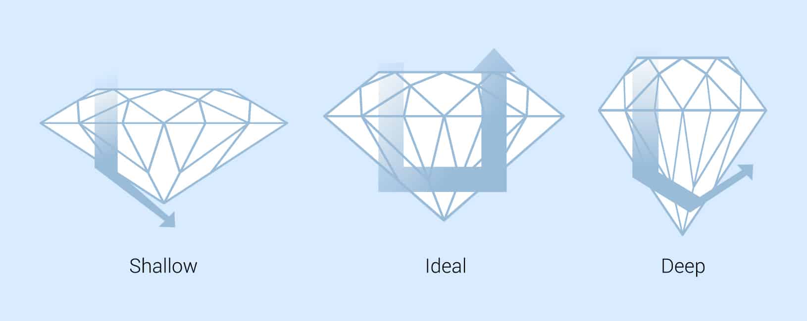 Diamonds cuts scheme and How Light reflects through a diamond