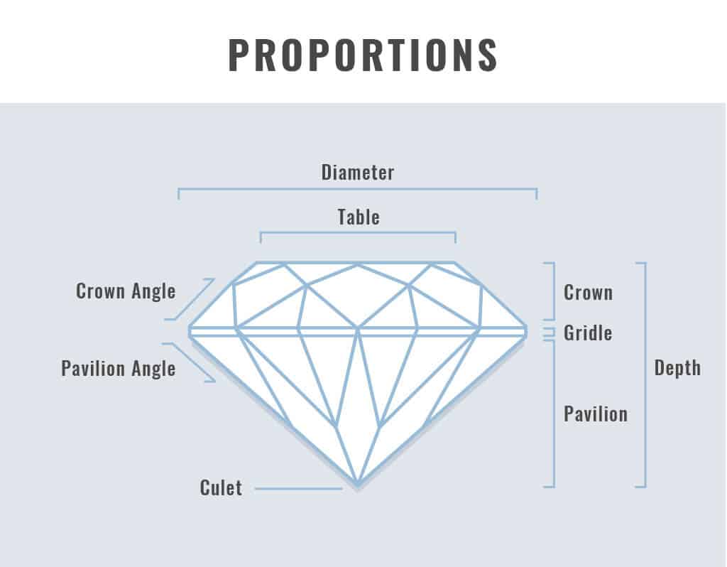 Graph of diamond proportions
