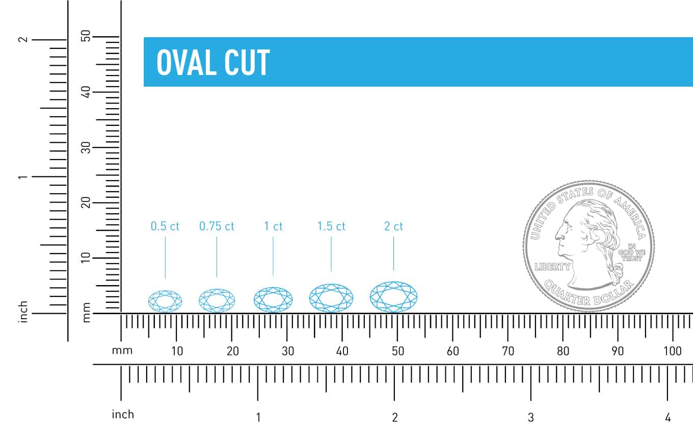 size vs. carat weight oval cut