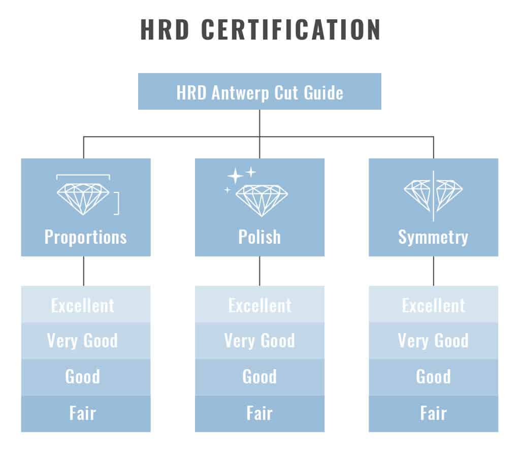HRD cut guide