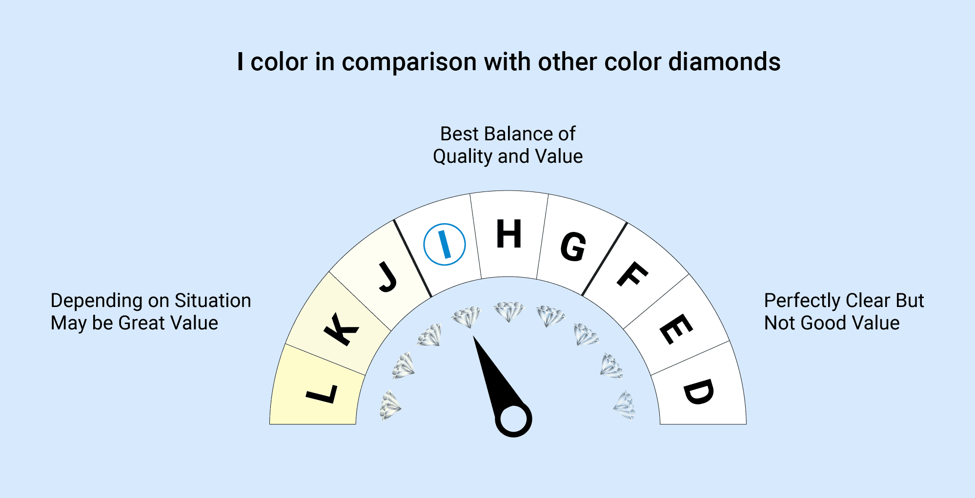 I color diamond grade on a color scale