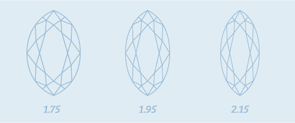marquise cut diamond length to width ratios