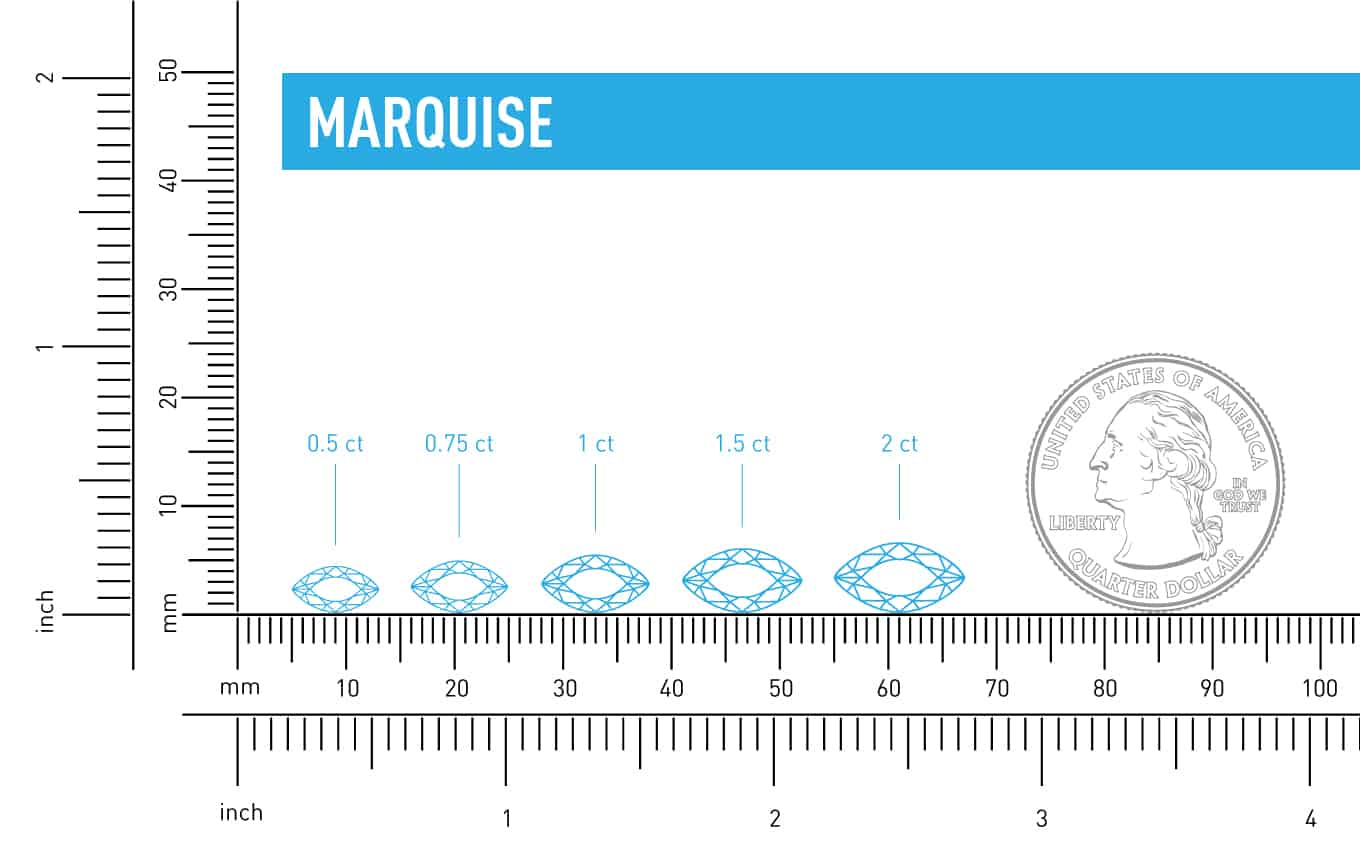 difference in size between carat weights marquise