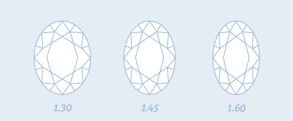 oval-cut-diamond-best-length-to-width-ratios