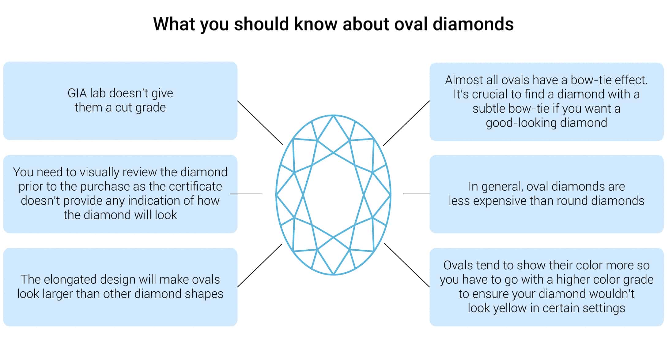 what to know about oval cut diamond