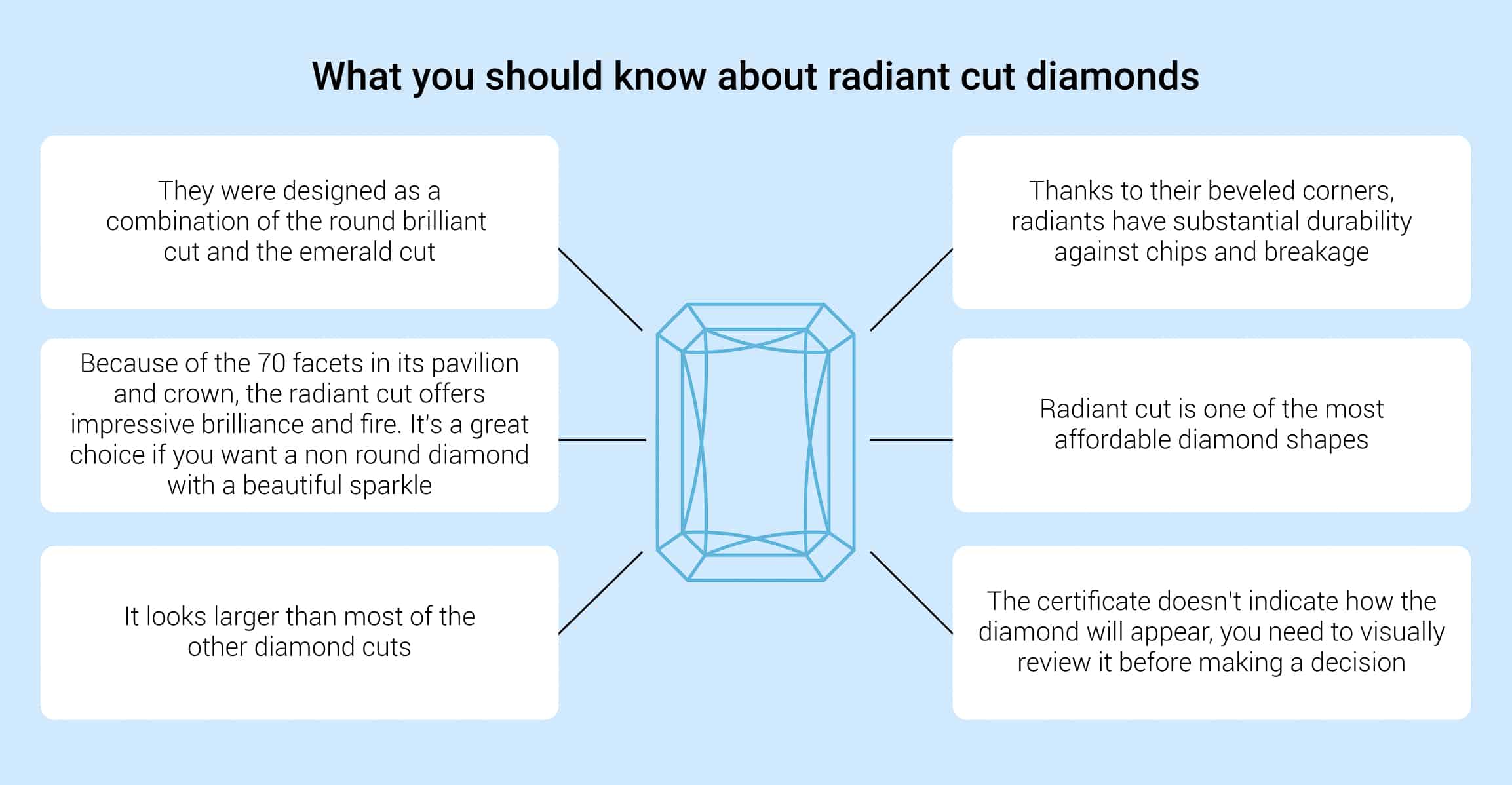 Radiant Cut Diamond Basic Info